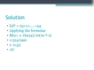 Solution
• Σd² = 25+1+…. =54
• Applying the formulae
• Rho= 1- (6x54)/10(10 ²-1)
• 1-324/990
• 1- 0.33
• .67
 