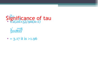 Significance of tau
• Z=
τ
• √2(2n+5)/9n(n-1)
√ .778
50x810
• = 3.17 it is >1.96
 