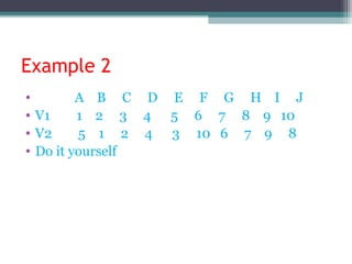 Example 2
• A B C D E F G H I J
• V1 1 2 3 4 5 6 7 8 9 10
• V2 5 1 2 4 3 10 6 7 9 8
• Do it yourself
 