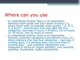 Where can you use
• to understand whether there is an association
between exam grade and time spent revising (i.e.,
where there were six possible exam grades – A, B, C,
D, E and F – and revision time was split into five
categories: less than 5 hours, 5-9 hours, 10-14 hours,
15-19 hours, and 20 hours or more).
• to understand whether there is an association
between customer satisfaction and delivery time (i.e.,
where delivery time had four categories – next day, 2
working days, 3-5 working days, and more than 5
working days – and customer satisfaction was
measured in terms of :Highly satisfied; very satisfied,
satisfied, dissatisfied, highly dissatisfied).
 