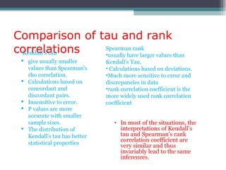 Comparison of tau and rank
correlations• Kendall’s tau
• In most of the situations, the
interpretations of Kendall’s
tau and Spearman’s rank
correlation coefficient are
very similar and thus
invariably lead to the same
inferences.
 give usually smaller
values than Spearman’s
rho correlation.
 Calculations based on
concordant and
discordant pairs.
 Insensitive to error.
 P values are more
accurate with smaller
sample sizes.
 The distribution of
Kendall’s tau has better
statistical properties
Spearman rank
•usually have larger values than
Kendall’s Tau.
• Calculations based on deviations.
•Much more sensitive to error and
discrepancies in data
•rank correlation coefficient is the
more widely used rank correlation
coefficient
 