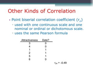Other Kinds of Correlation
• Point biserial correlation coefficient (rpb)
▫ used with one continuous scale and one
nominal or ordinal or dichotomous scale.
▫ uses the same Pearson formula
Attractiveness Date?
3 0
4 0
1 1
2 1
5 1
6 0
rpb = -0.49 52
 
