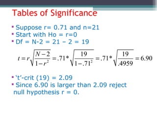 Tables of Significance
 Suppose r= 0.71 and n=21
 Start with Ho = r=0
 Df = N-2 = 21 – 2 = 19
 ‘t’-crit (19) = 2.09
 Since 6.90 is larger than 2.09 reject
null hypothesis r = 0.
2 2
2 19 19
.71* .71* 6.90
1 1 .71 .4959
N
t r
r
−
= = = =
− −
 