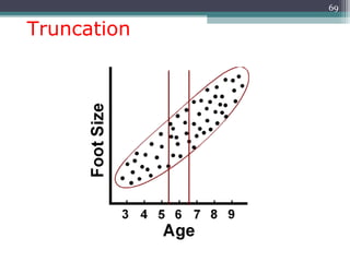Truncation
69
 