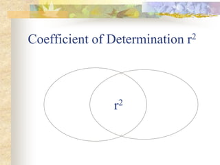 Coefficient of Determination r2
r2
 
