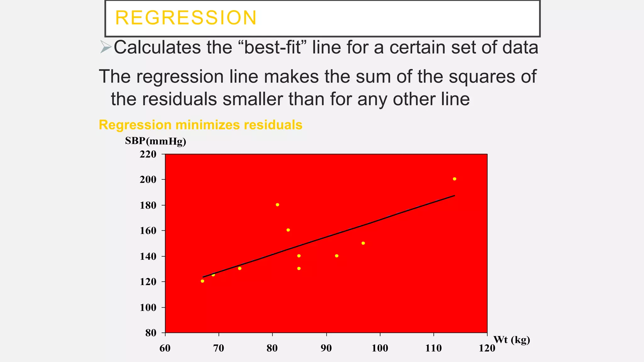 REGRESSION
Calculates the “best-fit” line for a certain set of data
The regression line makes the sum of the squares of
the residuals smaller than for any other line
Regression minimizes residuals
80
100
120
140
160
180
200
220
60 70 80 90 100 110 120
Wt (kg)
SBP(mmHg)
 