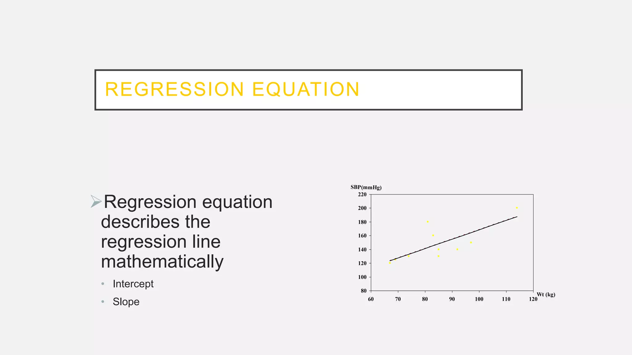REGRESSION EQUATION
Regression equation
describes the
regression line
mathematically
• Intercept
• Slope
80
100
120
140
160
180
200
220
60 70 80 90 100 110 120
Wt (kg)
SBP(mmHg)
 