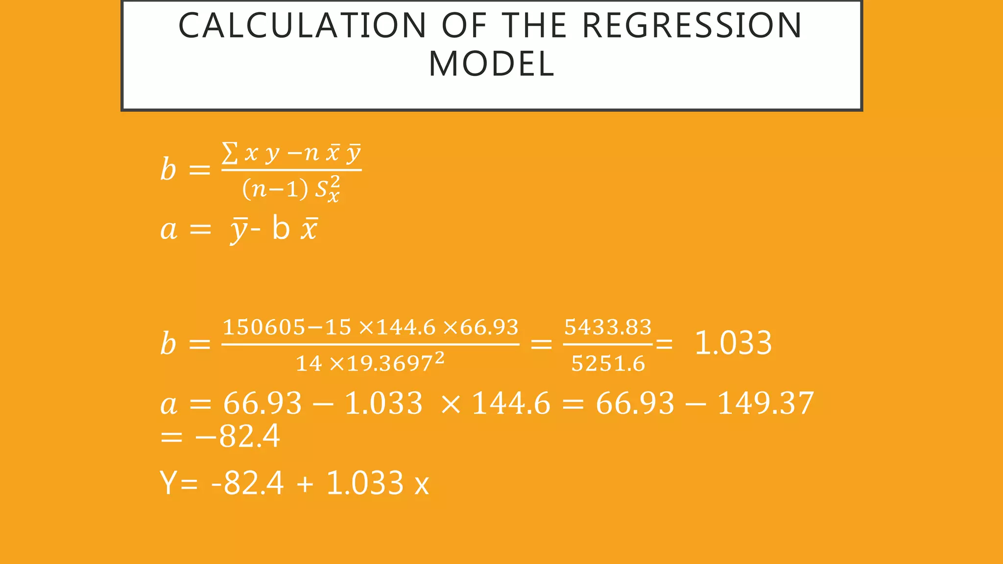 CALCULATION OF THE REGRESSION
MODEL
𝑏 =
𝑥 𝑦 −𝑛 𝑥 𝑦
𝑛−1 𝑆 𝑥
2
𝑎 = 𝑦- b 𝑥
𝑏 =
150605−15 144 6 66 93
14 19 36972 =
5433 83
5251 6
= 1.033
𝑎 = 66 93 − 1 033 144 6 = 66 93 − 149 37
= −82.4
Y= -82.4 + 1.033 x
 