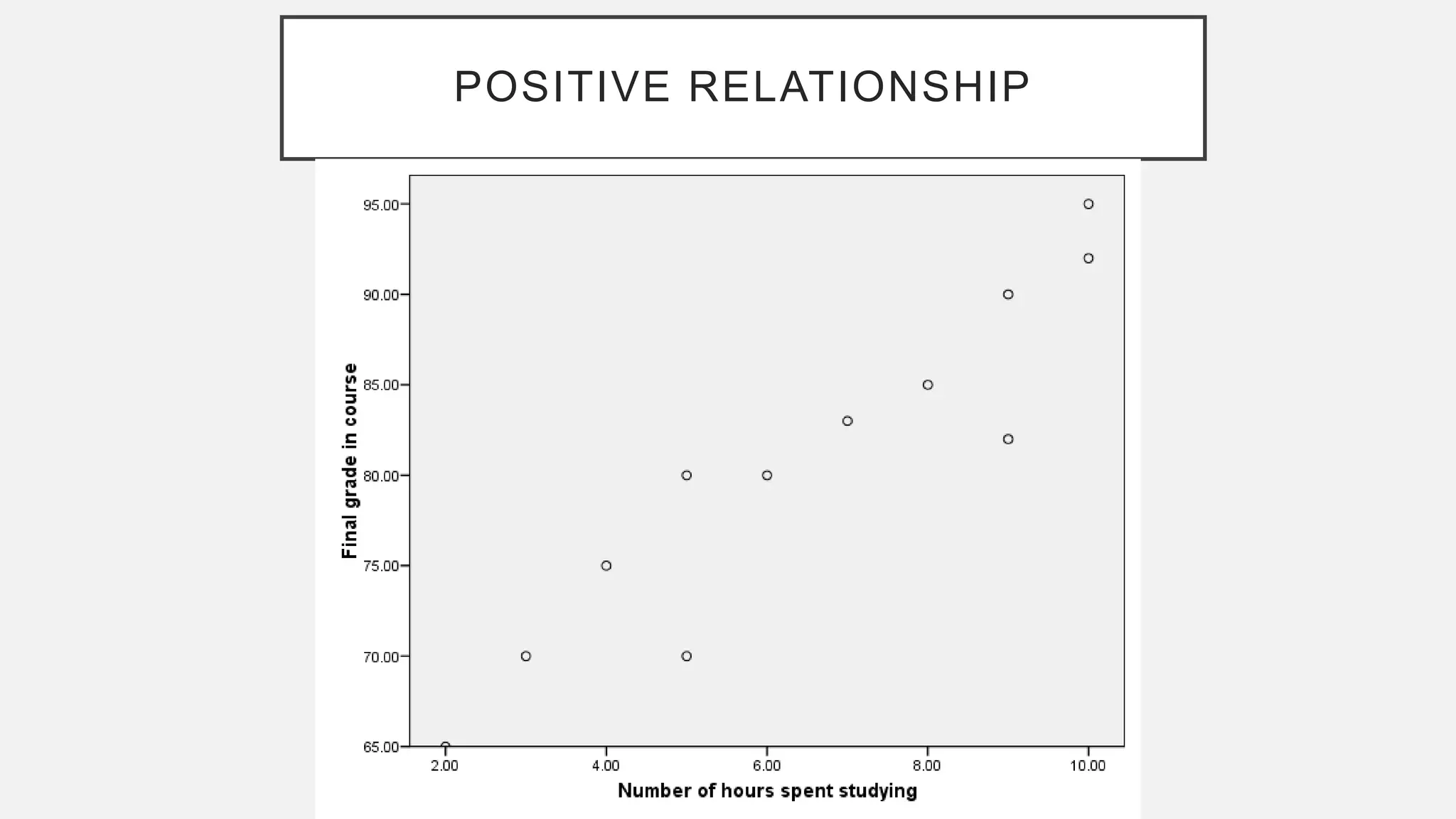 POSITIVE RELATIONSHIP
 