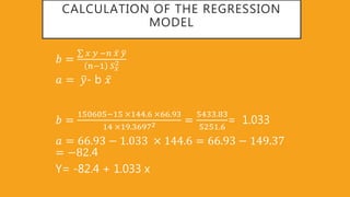 CALCULATION OF THE REGRESSION
MODEL
𝑏 =
𝑥 𝑦 −𝑛 𝑥 𝑦
𝑛−1 𝑆 𝑥
2
𝑎 = 𝑦- b 𝑥
𝑏 =
150605−15 144 6 66 93
14 19 36972 =
5433 83
5251 6
= 1.033
𝑎 = 66 93 − 1 033 144 6 = 66 93 − 149 37
= −82.4
Y= -82.4 + 1.033 x
 