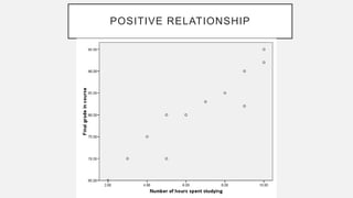 POSITIVE RELATIONSHIP
 