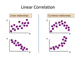 Linar Correlation Correlation and regression | PPTX