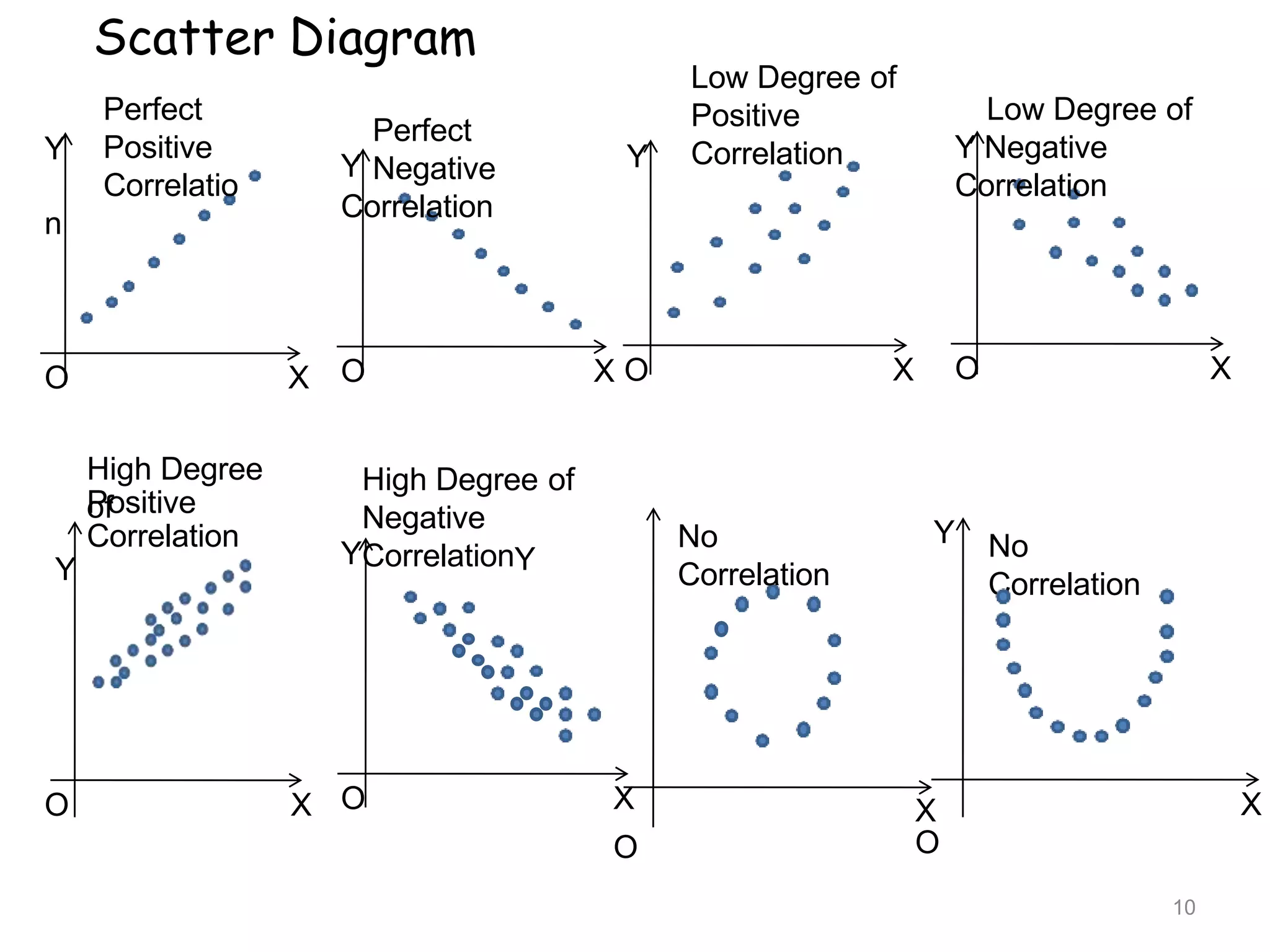 Correlation and regression | PPTX