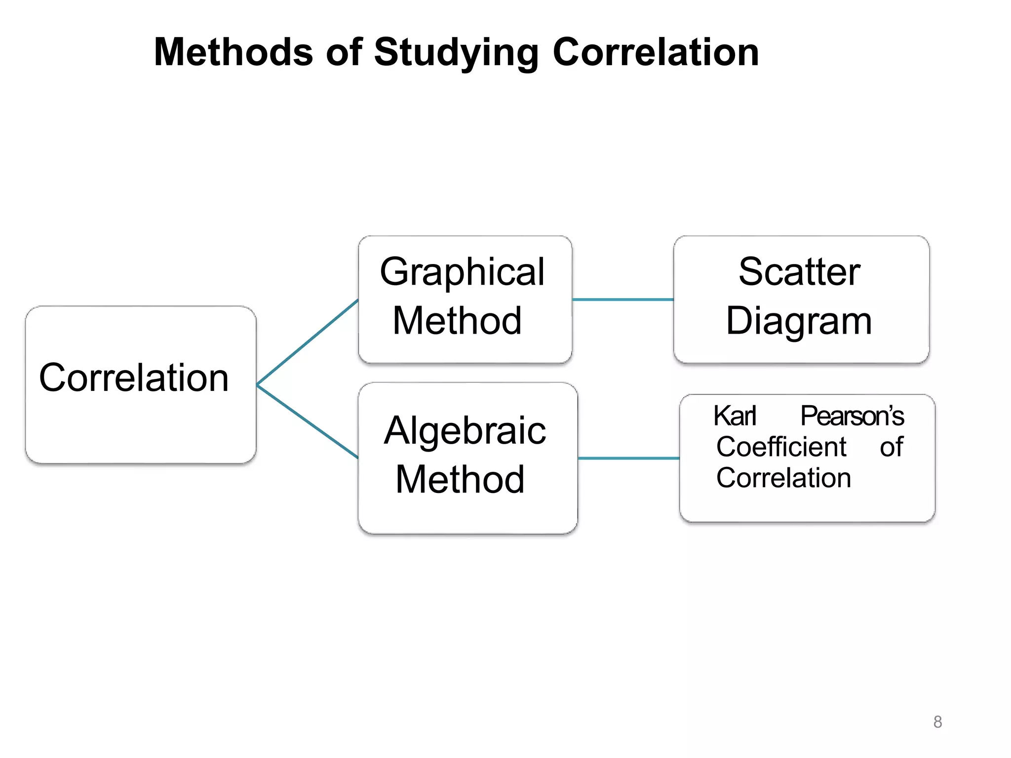 Correlation and regression | PPTX