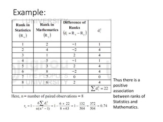 Example:
Thus there is a
positive
association
between ranks of
Statistics and
Mathematics.
 