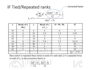 IF Tied/Repeated ranks Corrected factor
 