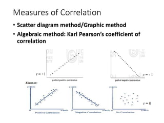 Measures of Correlation
• Scatter diagram method/Graphic method
• Algebraic method: Karl Pearson’s coefficient of
correlation
 