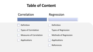 Table of Content
Correlation
Correlation
Definition
Types of Correlation
Measures of Correlation
Applications
Regression
Definition
Types of Regression
Methods of Regression
Applications
References
 