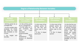 correlation and regression.pptx