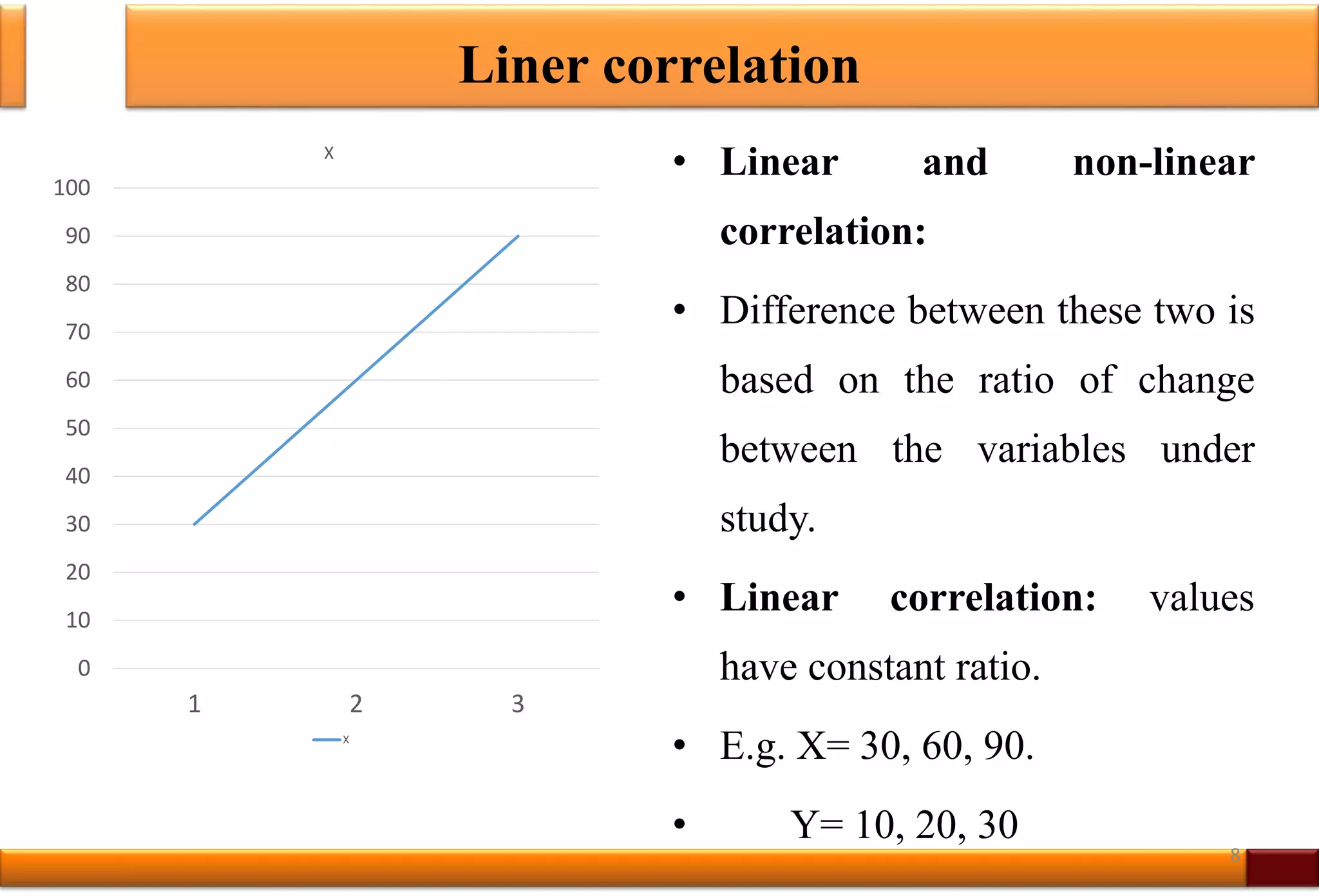 Liner correlation
• Linear and non-linear
correlation:
• Difference between these two is
based on the ratio of change
between the variables under
study.
• Linear correlation: values
have constant ratio.
• E.g. X= 30, 60, 90.
• Y= 10, 20, 30
8
0
10
20
30
40
50
60
70
80
90
100
1 2 3
X
X
 