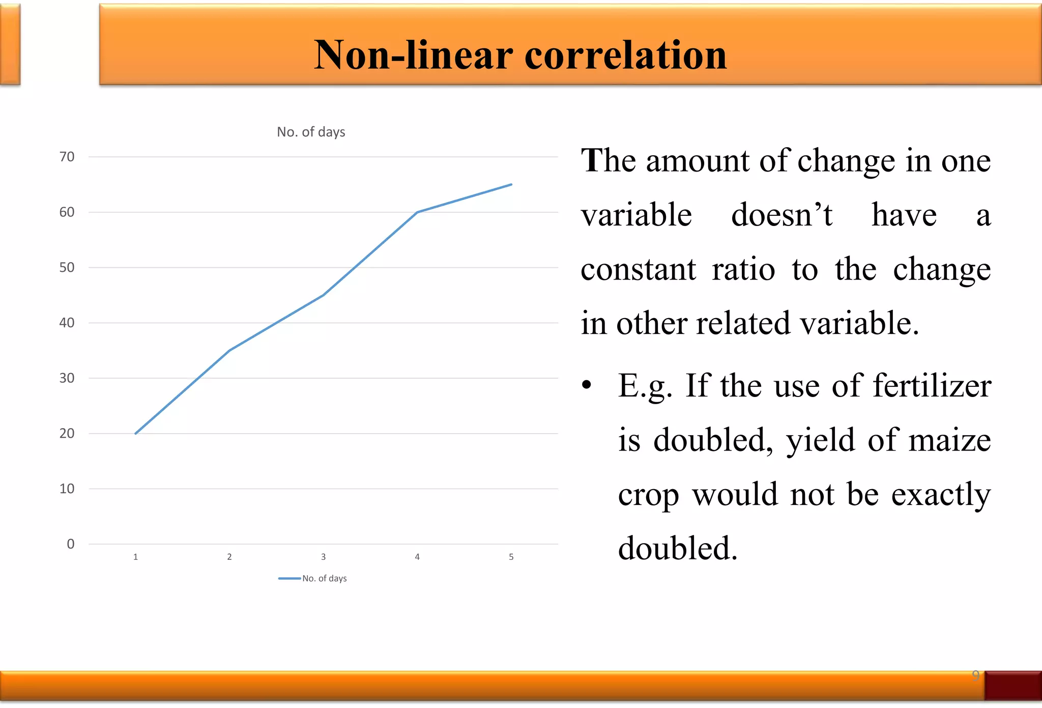 Non-linear correlation
The amount of change in one
variable doesn’t have a
constant ratio to the change
in other related variable.
• E.g. If the use of fertilizer
is doubled, yield of maize
crop would not be exactly
doubled.
9
0
10
20
30
40
50
60
70
1 2 3 4 5
No. of days
No. of days
 