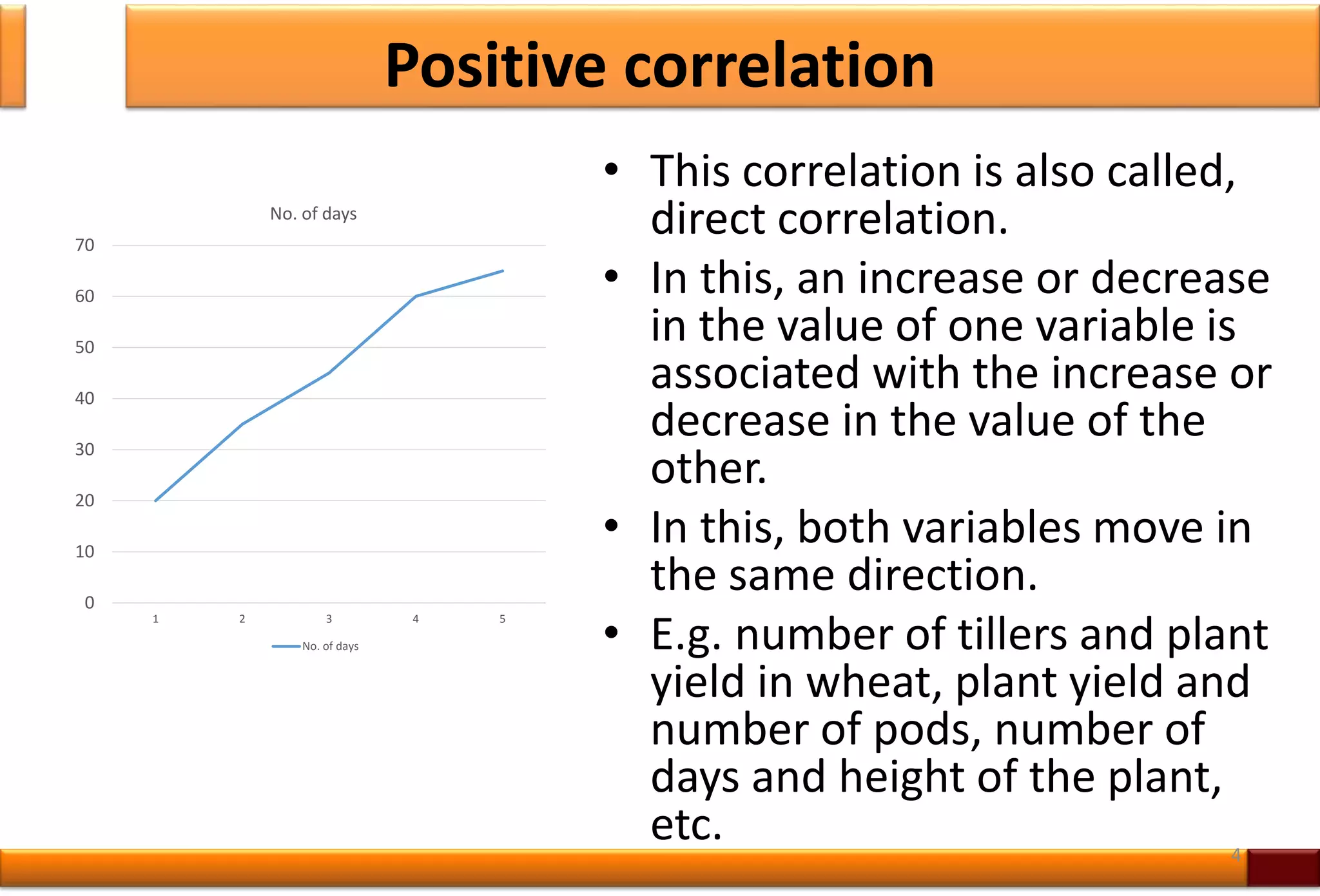 Positive correlation
• This correlation is also called,
direct correlation.
• In this, an increase or decrease
in the value of one variable is
associated with the increase or
decrease in the value of the
other.
• In this, both variables move in
the same direction.
• E.g. number of tillers and plant
yield in wheat, plant yield and
number of pods, number of
days and height of the plant,
etc. 4
0
10
20
30
40
50
60
70
1 2 3 4 5
No. of days
No. of days
 