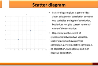 Scatter diagram
• Scatter diagram gives a general idea
about existence of correlation between
two variables and type of correlation,
but it does not give correct numerical
value of the correlation.
• Depending on the extent of
relationship between two variables,
scatter diagrams shows perfect
correlation, perfect negative correlation,
no correlation, high positive and high
negative correlation.
12
0
5
10
15
20
25
30
35
0 10 20 30 40 50 60 70 80 90 100
Y
 