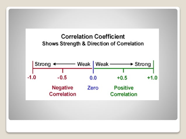 Correlation and regression analysis | PPTX | Physics | Science