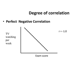 Degree of correlation
• Perfect Negative Correlation
Exam score
TV
watching
per
week
r = -1.0
 