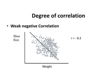 Degree of correlation
• Weak negative Correlation
Weight
Shoe
Size
r = - 0.2
 