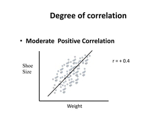 Degree of correlation
• Moderate Positive Correlation
Weight
Shoe
Size
r = + 0.4
 
