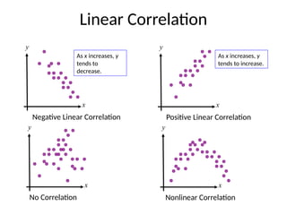 Comprehensive Guide to Correlation and Regression Analysis in ...