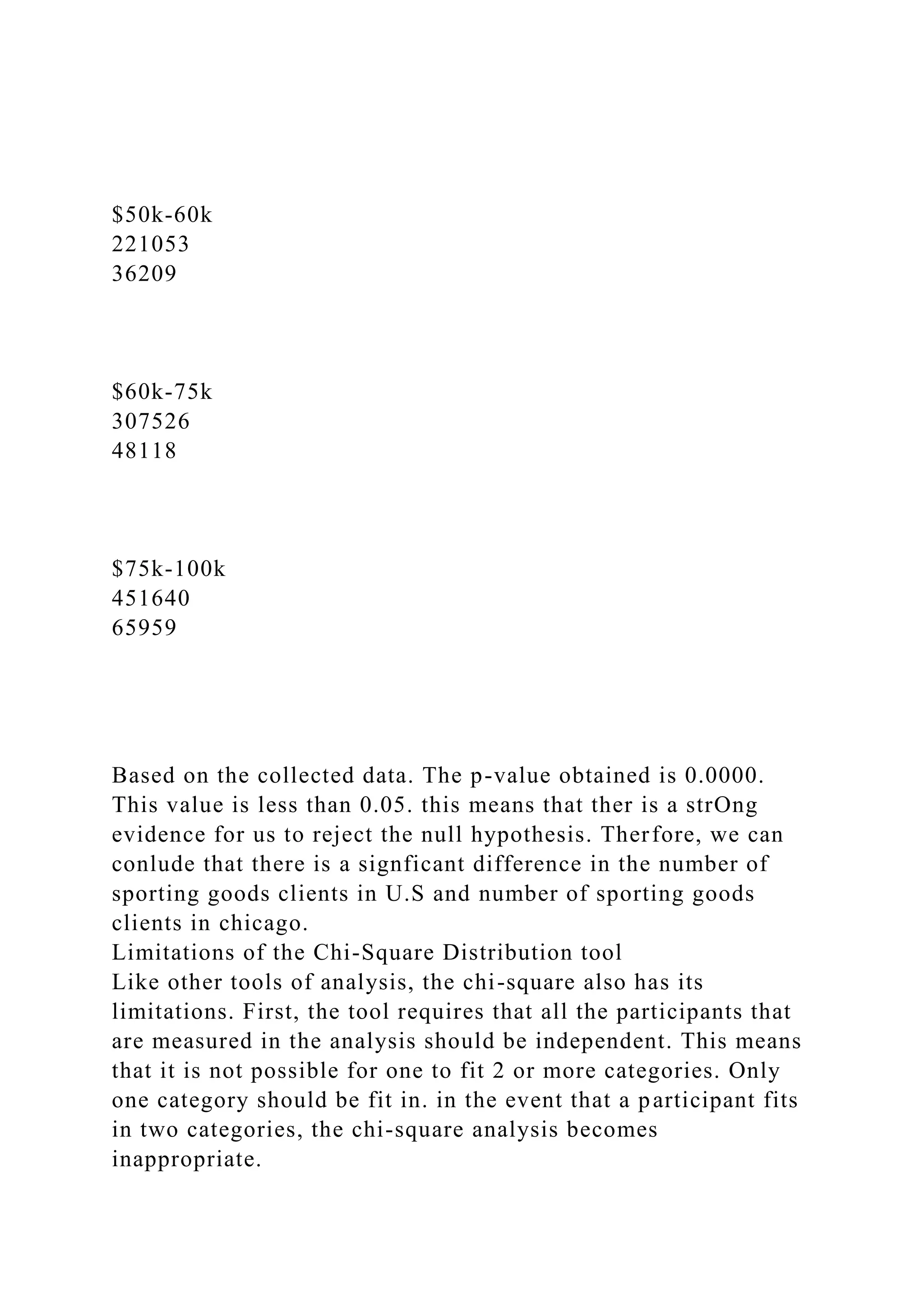 $50k-60k
221053
36209
$60k-75k
307526
48118
$75k-100k
451640
65959
Based on the collected data. The p-value obtained is 0.0000.
This value is less than 0.05. this means that ther is a strOng
evidence for us to reject the null hypothesis. Therfore, we can
conlude that there is a signficant difference in the number of
sporting goods clients in U.S and number of sporting goods
clients in chicago.
Limitations of the Chi-Square Distribution tool
Like other tools of analysis, the chi-square also has its
limitations. First, the tool requires that all the participants that
are measured in the analysis should be independent. This means
that it is not possible for one to fit 2 or more categories. Only
one category should be fit in. in the event that a participant fits
in two categories, the chi-square analysis becomes
inappropriate.
 