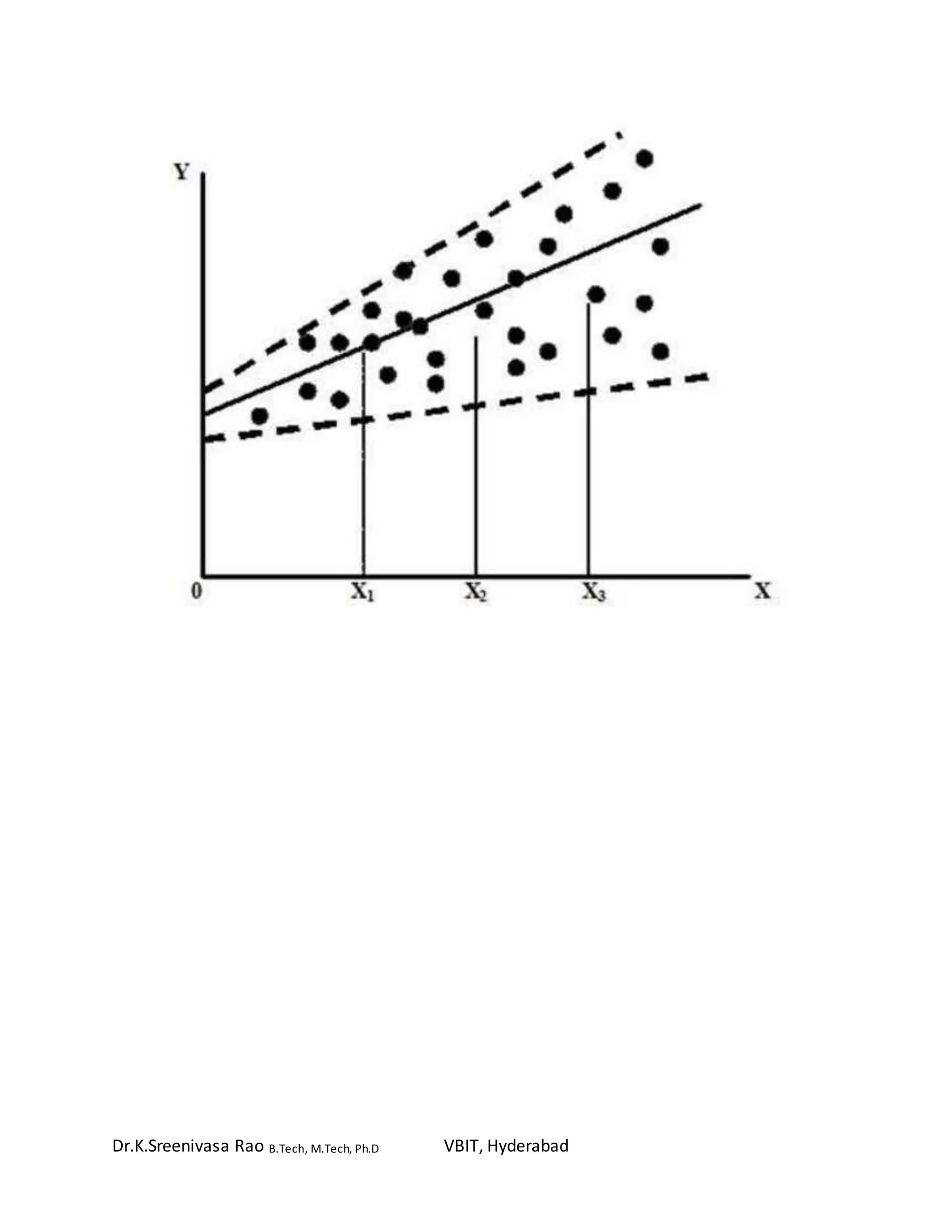 Dr.K.Sreenivasa Rao B.Tech, M.Tech, Ph.D VBIT, Hyderabad
 