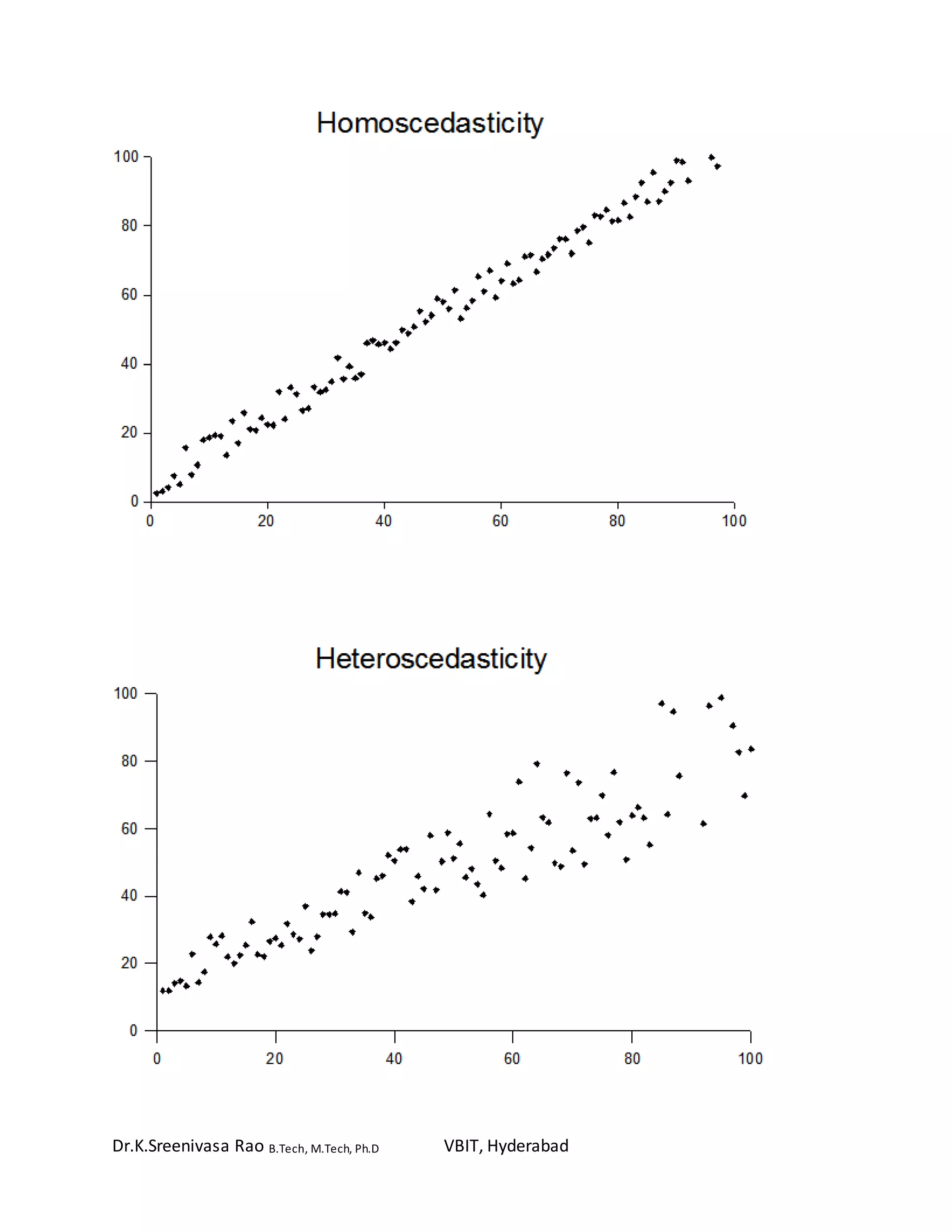 Dr.K.Sreenivasa Rao B.Tech, M.Tech, Ph.D VBIT, Hyderabad
 