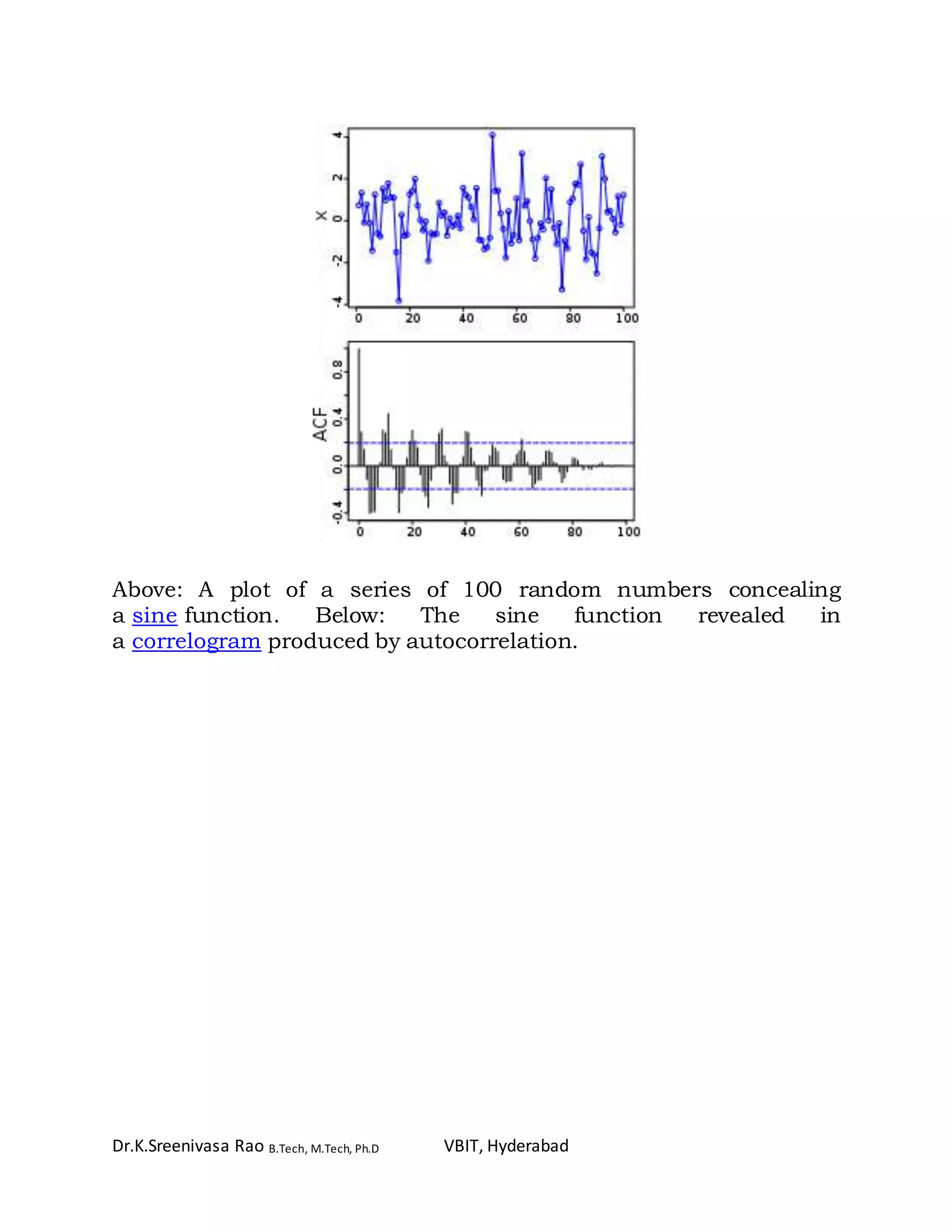 Dr.K.Sreenivasa Rao B.Tech, M.Tech, Ph.D VBIT, Hyderabad
Above: A plot of a series of 100 random numbers concealing
a sine function. Below: The sine function revealed in
a correlogram produced by autocorrelation.
 