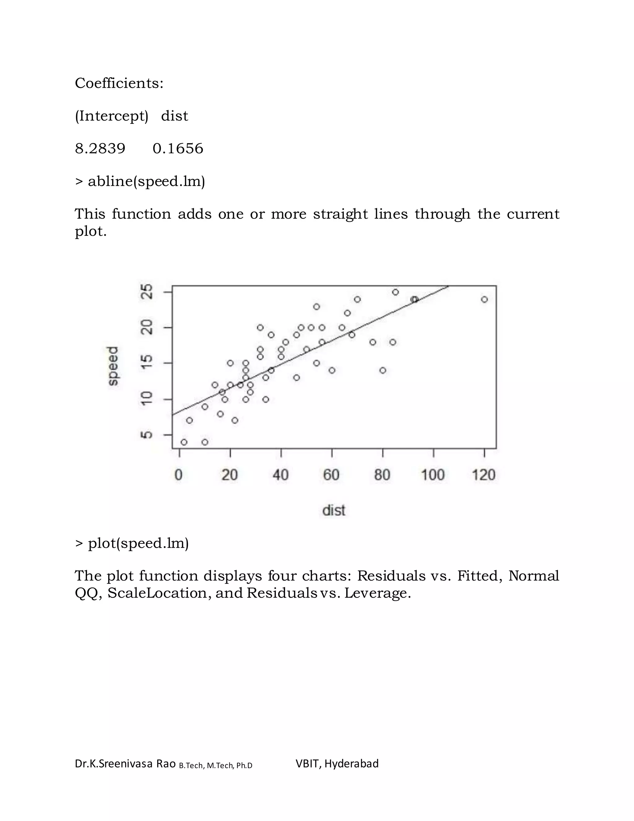 Dr.K.Sreenivasa Rao B.Tech, M.Tech, Ph.D VBIT, Hyderabad
Coefficients:
(Intercept) dist
8.2839 0.1656
> abline(speed.lm)
This function adds one or more straight lines through the current
plot.
> plot(speed.lm)
The plot function displays four charts: Residuals vs. Fitted, Normal
QQ, ScaleLocation, and Residuals vs. Leverage.
 