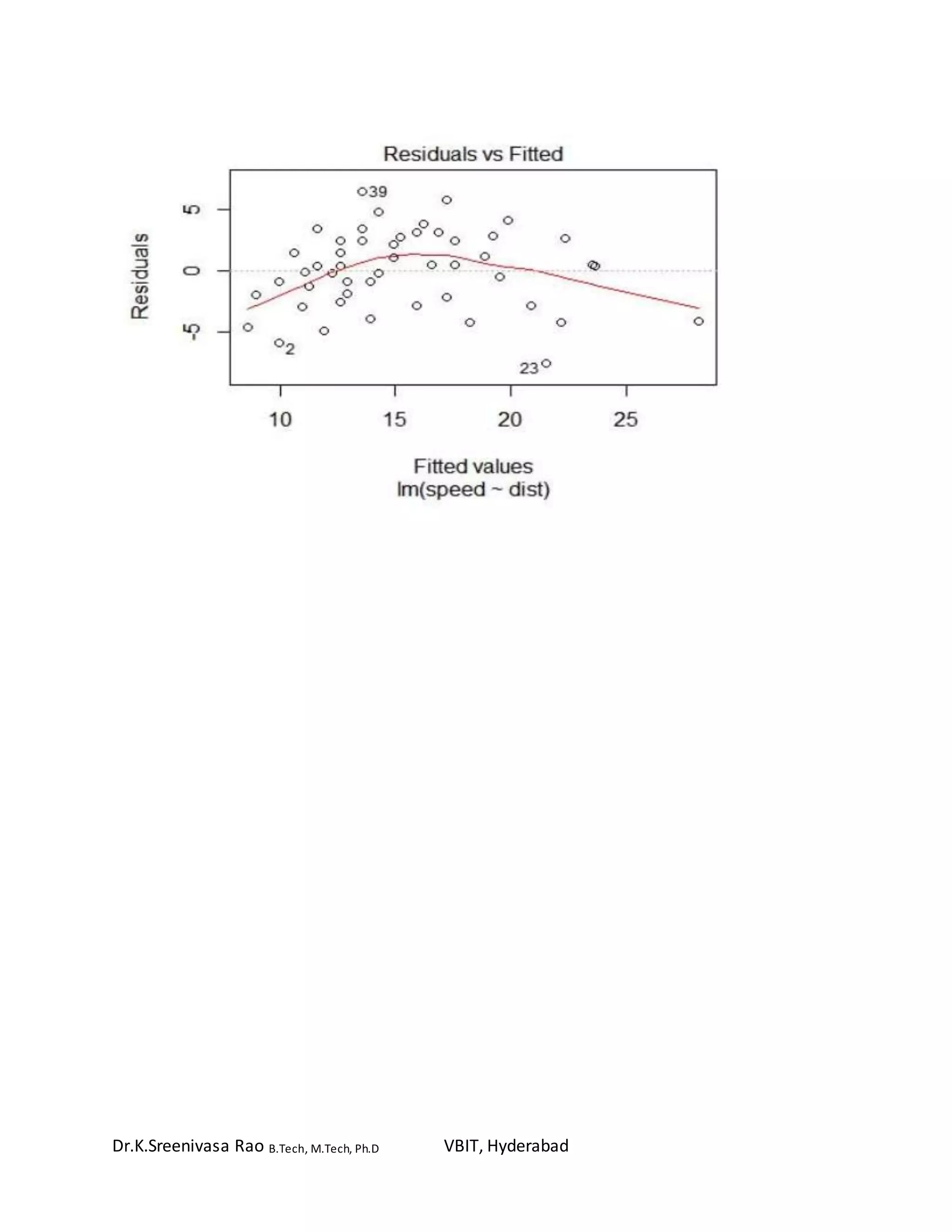 Dr.K.Sreenivasa Rao B.Tech, M.Tech, Ph.D VBIT, Hyderabad
 