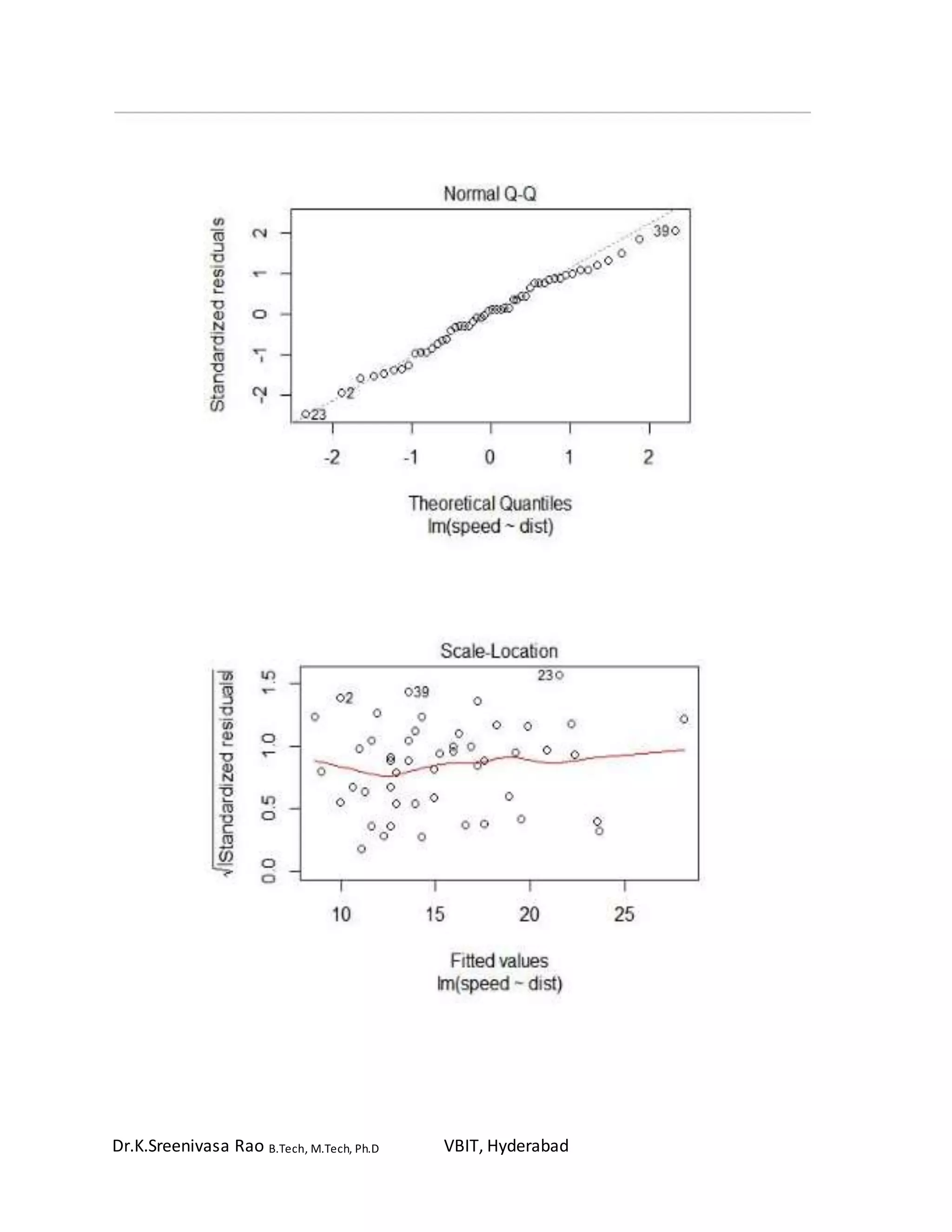 Dr.K.Sreenivasa Rao B.Tech, M.Tech, Ph.D VBIT, Hyderabad
 