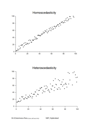 Dr.K.Sreenivasa Rao B.Tech, M.Tech, Ph.D VBIT, Hyderabad
 