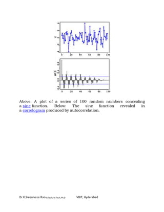 Dr.K.Sreenivasa Rao B.Tech, M.Tech, Ph.D VBIT, Hyderabad
Above: A plot of a series of 100 random numbers concealing
a sine function. Below: The sine function revealed in
a correlogram produced by autocorrelation.
 