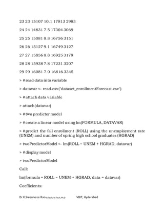 Dr.K.Sreenivasa Rao B.Tech, M.Tech, Ph.D VBIT, Hyderabad
23 23 15107 10.1 17813 2983
24 24 14831 7.5 17304 3069
25 25 15081 8.8 16756 3151
26 26 15127 9.1 16749 3127
27 27 15856 8.8 16925 3179
28 28 15938 7.8 17231 3207
29 29 16081 7.0 16816 3345
> #read data into variable
> datavar <- read.csv("dataset_enrollmentForecast.csv")
> #attach data variable
> attach(datavar)
> #two predictor model
> #create a linear model using lm(FORMULA, DATAVAR)
> #predict the fall enrollment (ROLL) using the unemployment rate
(UNEM) and number of spring high school graduates (HGRAD)
> twoPredictorModel <- lm(ROLL ~ UNEM + HGRAD, datavar)
> #display model
> twoPredictorModel
Call:
lm(formula = ROLL ~ UNEM + HGRAD, data = datavar)
Coefficients:
 