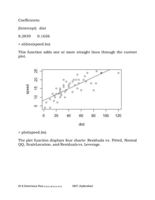 Dr.K.Sreenivasa Rao B.Tech, M.Tech, Ph.D VBIT, Hyderabad
Coefficients:
(Intercept) dist
8.2839 0.1656
> abline(speed.lm)
This function adds one or more straight lines through the current
plot.
> plot(speed.lm)
The plot function displays four charts: Residuals vs. Fitted, Normal
QQ, ScaleLocation, and Residuals vs. Leverage.
 