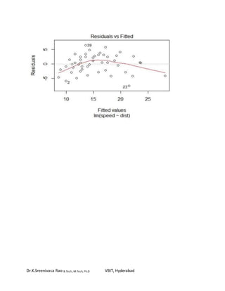 Dr.K.Sreenivasa Rao B.Tech, M.Tech, Ph.D VBIT, Hyderabad
 