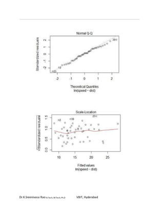 Dr.K.Sreenivasa Rao B.Tech, M.Tech, Ph.D VBIT, Hyderabad
 