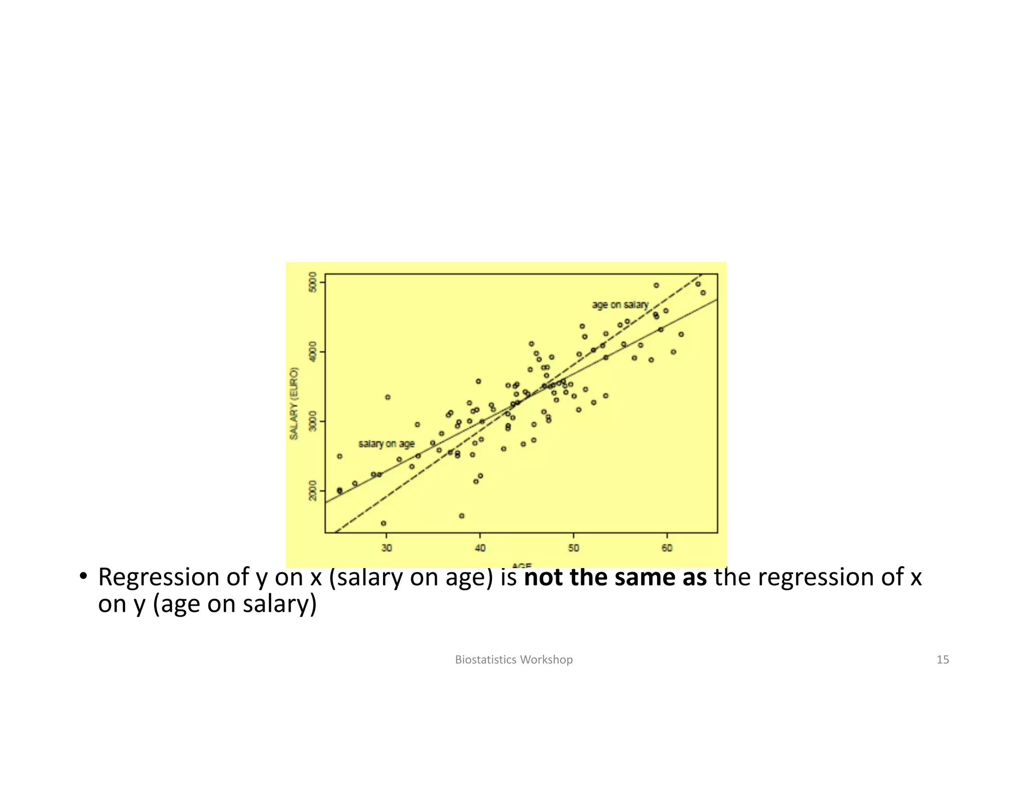 • Regression of y on x (salary on age) is not the same as the regression of x 
on y (age on salary)
Biostatistics Workshop 15
 