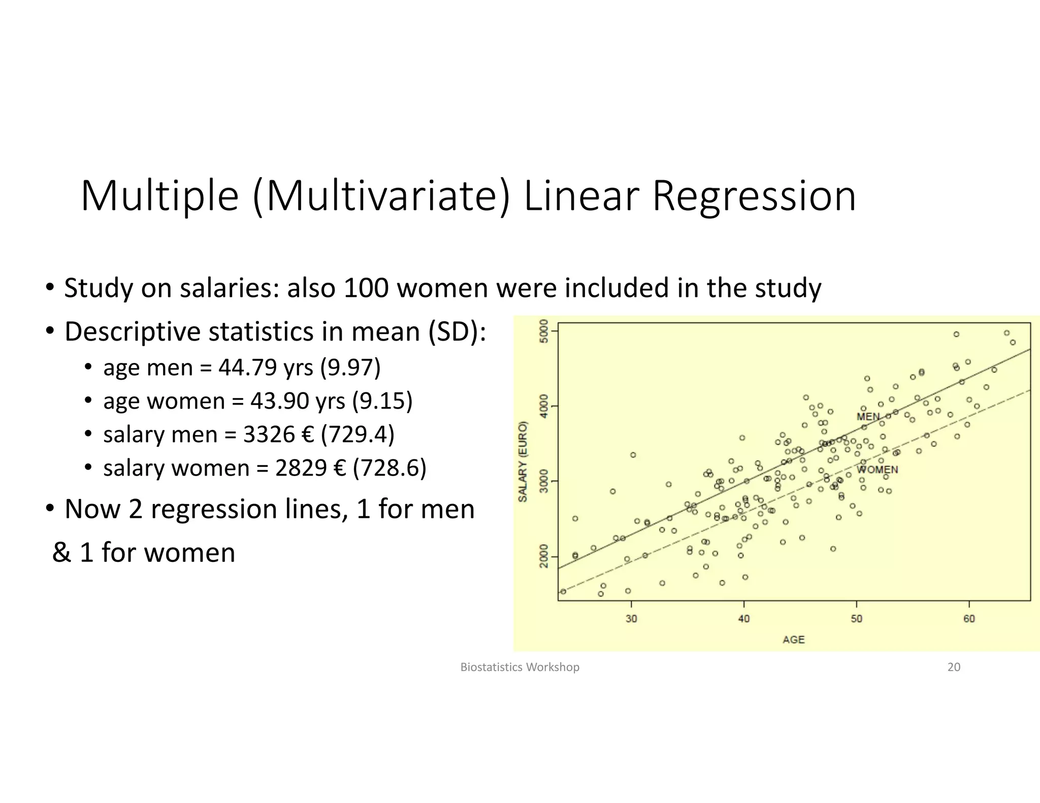 Multiple (Multivariate) Linear Regression
• Study on salaries: also 100 women were included in the study
• Descriptive statistics in mean (SD):
• age men = 44.79 yrs (9.97)
• age women = 43.90 yrs (9.15)
• salary men = 3326 € (729.4)
• salary women = 2829 € (728.6)
• Now 2 regression lines, 1 for men
& 1 for women
Biostatistics Workshop 20
 