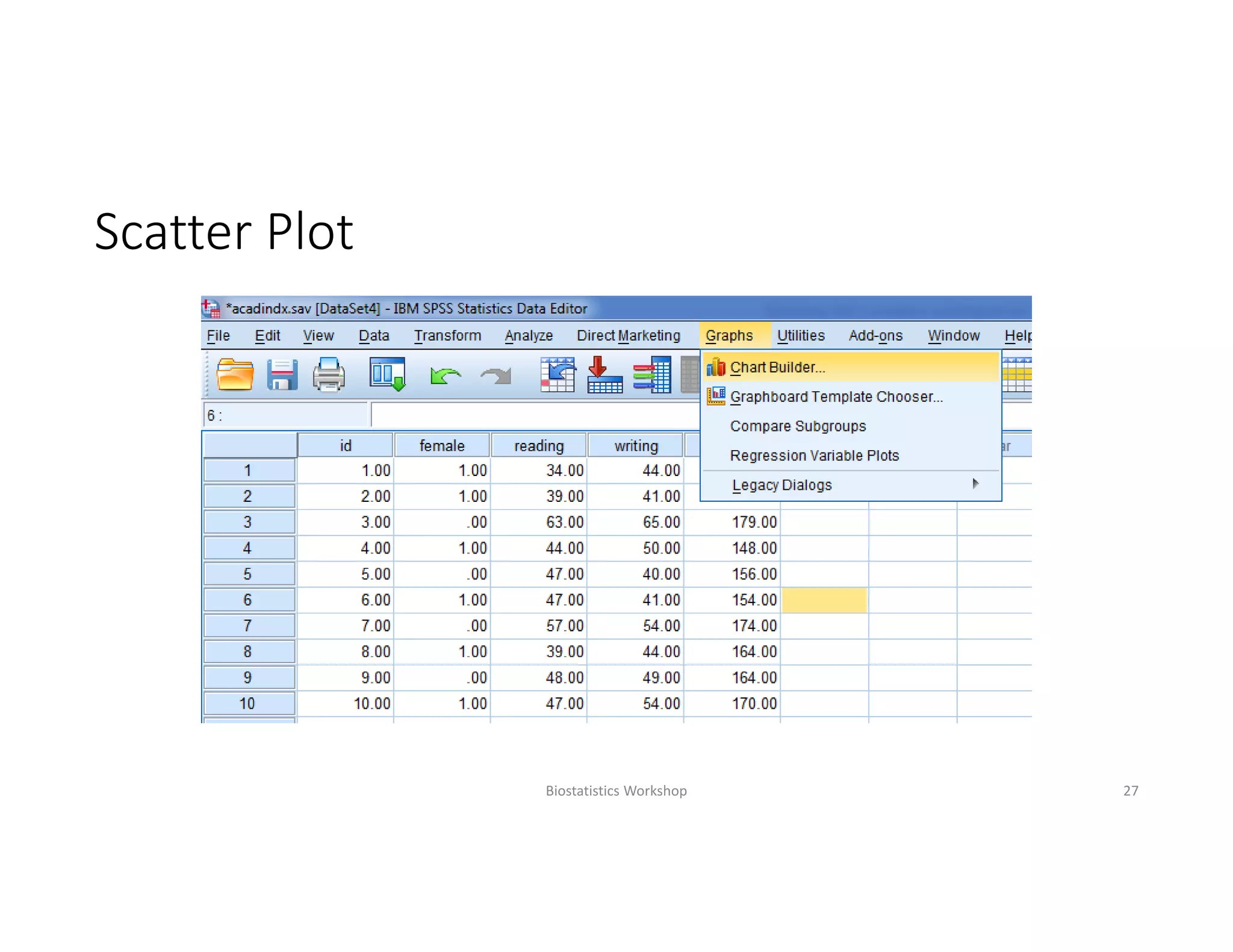 Scatter Plot
Biostatistics Workshop 27
 