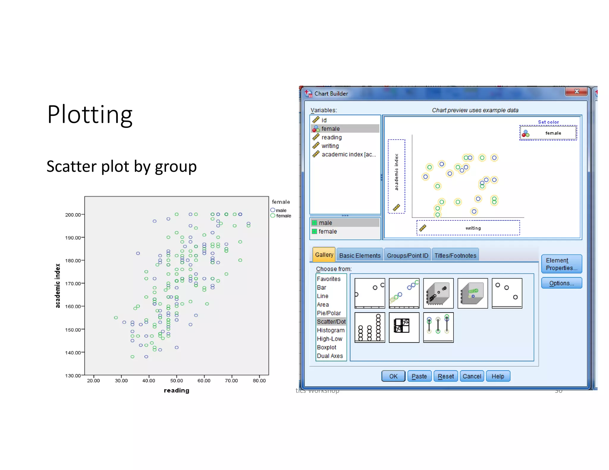 Plotting
Scatter plot by group
Biostatistics Workshop 30
 