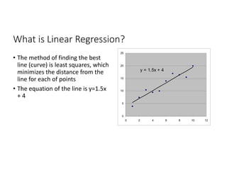 What is Linear Regression?
• The method of finding the best 
line (curve) is least squares, which 
minimizes the distance from the 
line for each of points 
• The equation of the line is y=1.5x 
+ 4
y = 1.5x + 4
0
5
10
15
20
25
0 2 4 6 8 10 12
 
